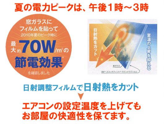 �E�B���h�E�t�B�����@���˔M�J�b�g�C���[�W