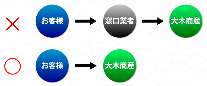 ��؏��Y�̃R�X�g�팸�C���[�W